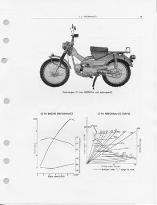 Honda Trail CT90 Website» Honda 90 Shop Repair Manual for Honda S90